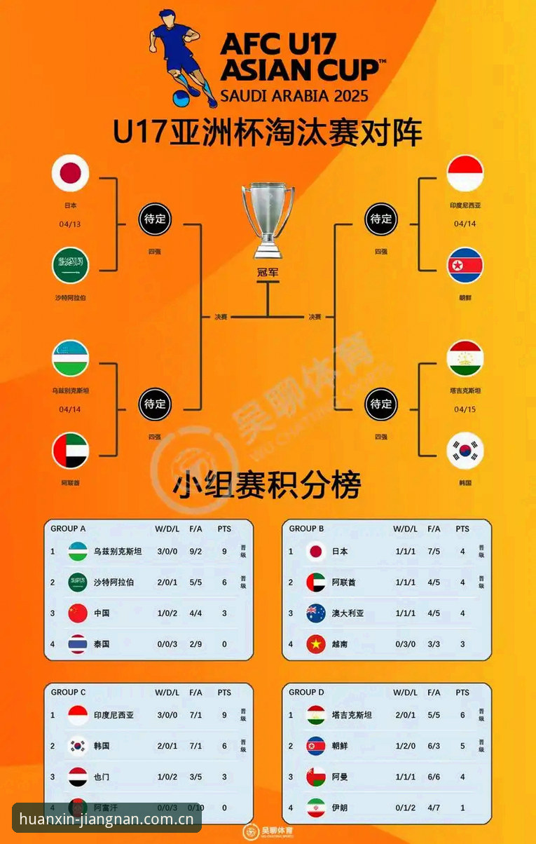 U17世界杯抽签结果全面解析：中国足球青训的挑战与机遇深度分析